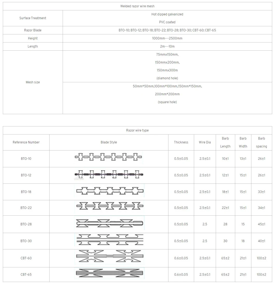 Factory Price Concertina Razor Wire Fencing for Protection