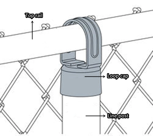 High Quality PVC Coated Wire Mesh Security Chain Link Fence for Sale