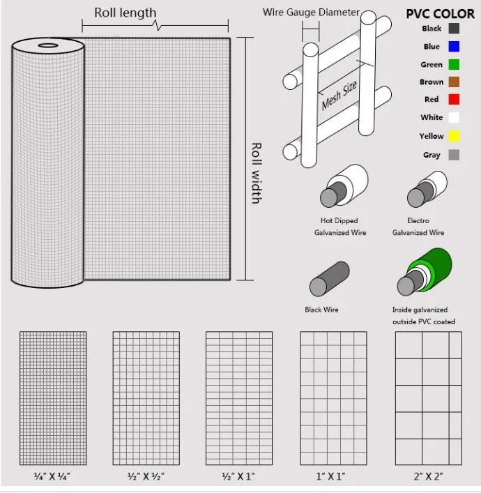 PVC Coated & Pre-Galvanized Wire1.0-2.0m Height Dark Green Euro Fence Holland Wire Mesh Garden Farm Animal Fencing