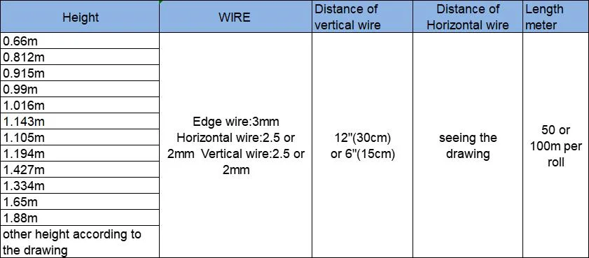 High Quality Cheap Hot Dipped Galvanized Fixed Knot Wire Mesh Field Fence for Cattle / Horse / Sheep/Goat Fencing