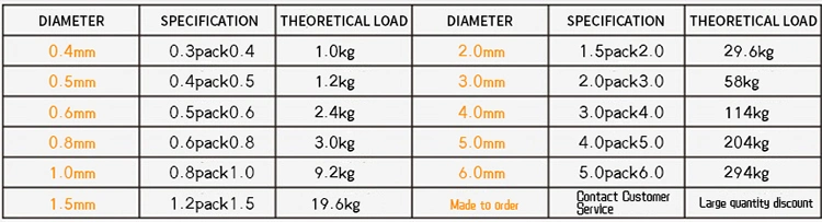 7X19 Galvanized Steel Wire Rope, Stainless Steel Wire Rope, PVC Coated Strand Core