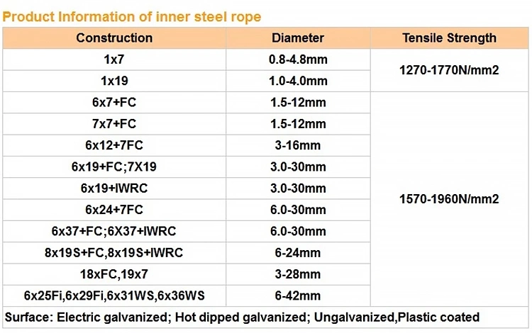 7X19 Galvanized Steel Wire Rope, Stainless Steel Wire Rope, PVC Coated Strand Core