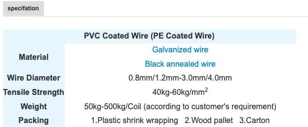 Garden Fence Straining PVC Coated Wire